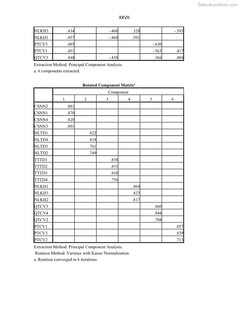 Luận án tiến sĩ Tín dụng ngân hàng đối với việc chuyển dịch cơ cấu kinh tế trên địa bàn TP. Hồ Chí Minh 1674832566 - 17 Trang 195