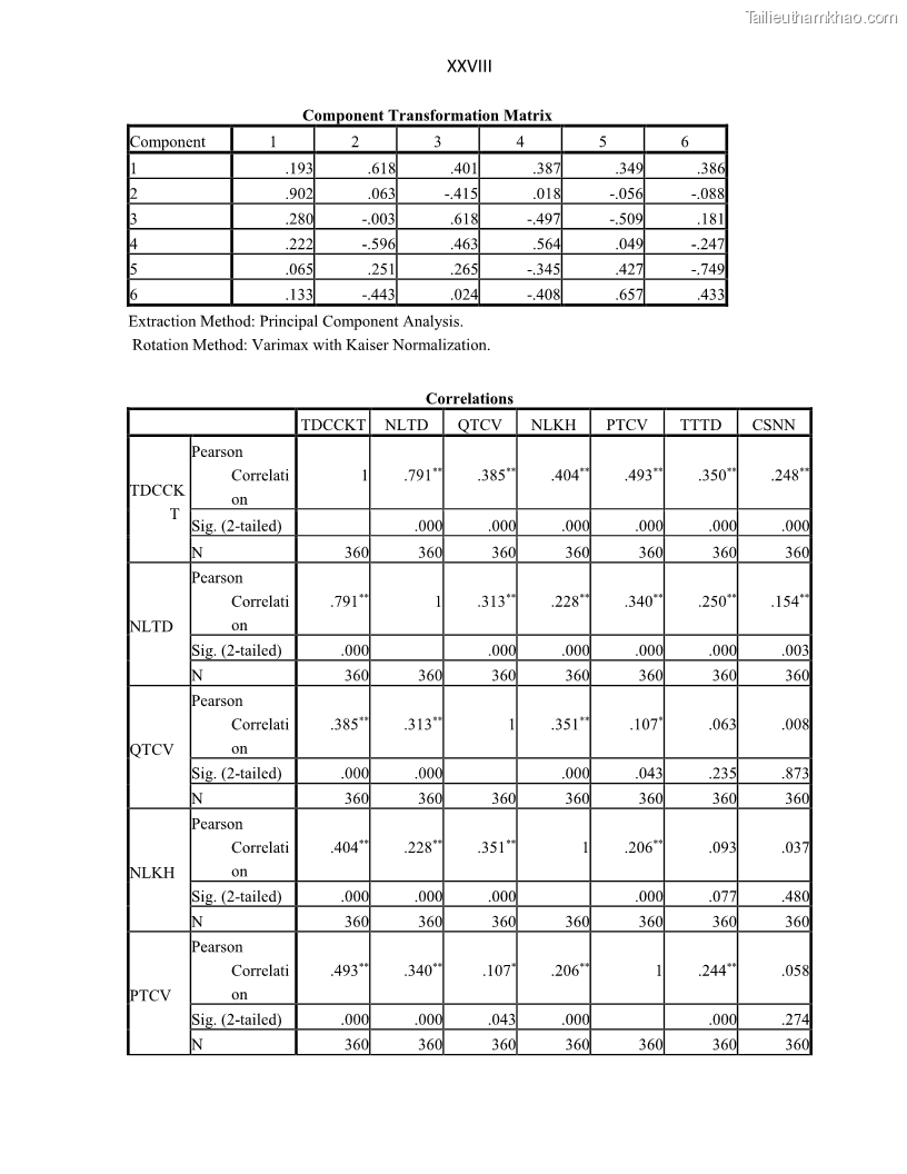 Luận án tiến sĩ Tín dụng ngân hàng đối với việc chuyển dịch cơ cấu kinh tế trên địa bàn TP. Hồ Chí Minh 1674832566 - 17 Trang 196