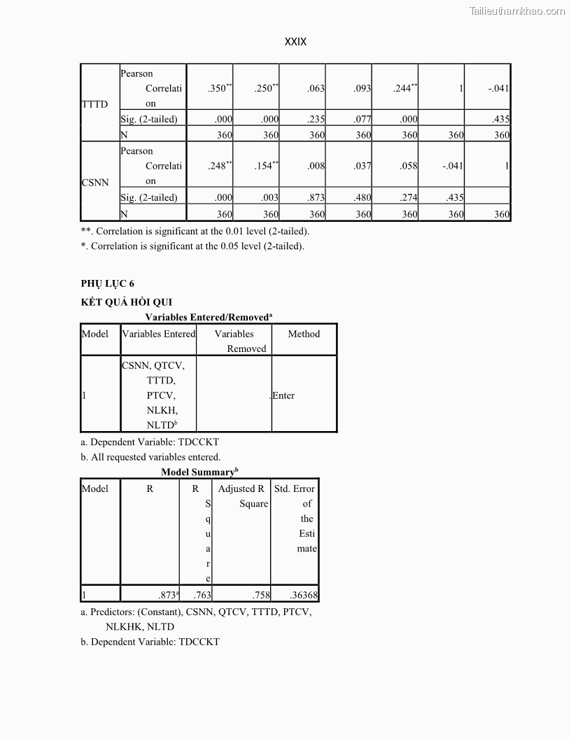 Luận án tiến sĩ Tín dụng ngân hàng đối với việc chuyển dịch cơ cấu kinh tế trên địa bàn TP. Hồ Chí Minh 1674832566 - 17 Trang 197