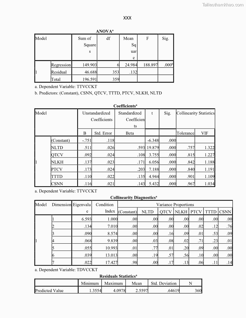 Luận án tiến sĩ Tín dụng ngân hàng đối với việc chuyển dịch cơ cấu kinh tế trên địa bàn TP. Hồ Chí Minh 1674832566 - 17 Trang 198