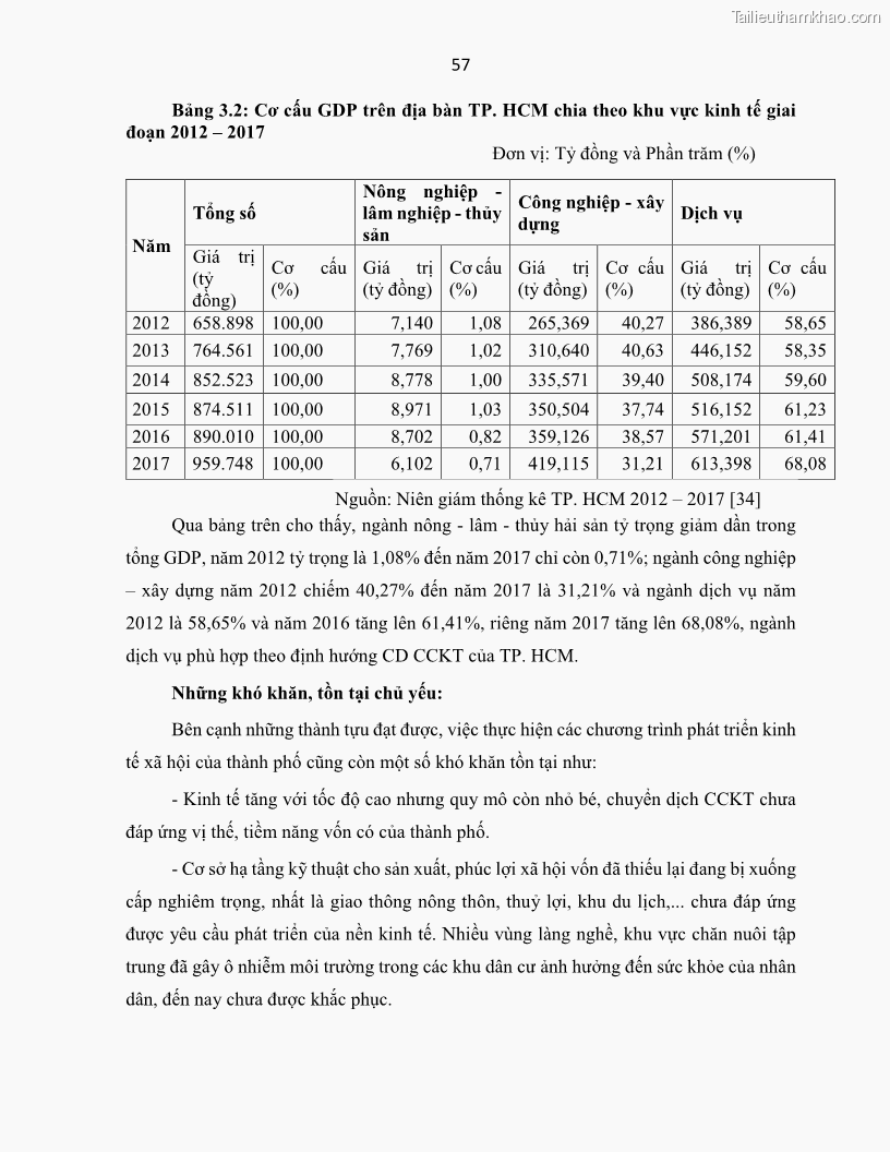 Luận án tiến sĩ Tín dụng ngân hàng đối với việc chuyển dịch cơ cấu kinh tế trên địa bàn TP. Hồ Chí Minh 1674832566 - 7 Trang 75