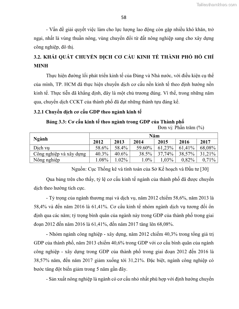 Luận án tiến sĩ Tín dụng ngân hàng đối với việc chuyển dịch cơ cấu kinh tế trên địa bàn TP. Hồ Chí Minh 1674832566 - 7 Trang 76