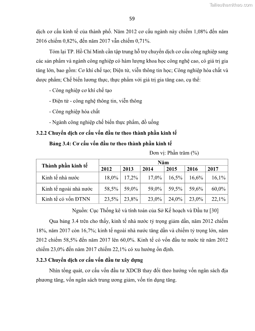 Luận án tiến sĩ Tín dụng ngân hàng đối với việc chuyển dịch cơ cấu kinh tế trên địa bàn TP. Hồ Chí Minh 1674832566 - 7 Trang 77