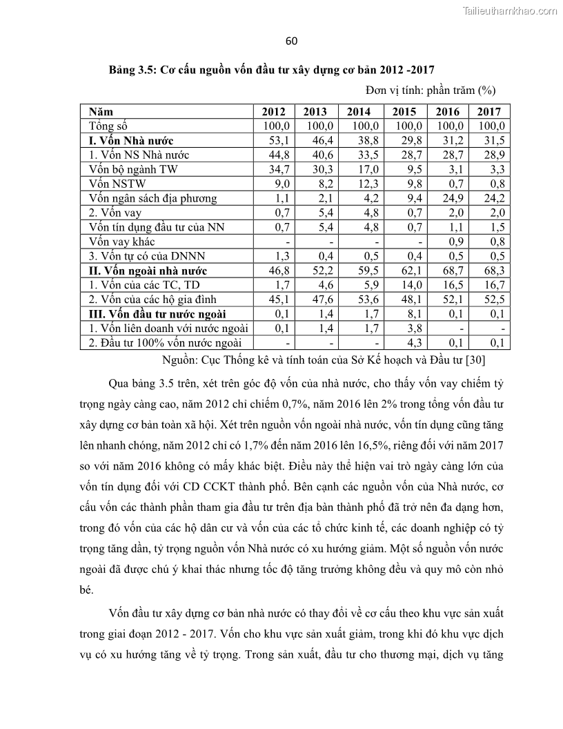 Luận án tiến sĩ Tín dụng ngân hàng đối với việc chuyển dịch cơ cấu kinh tế trên địa bàn TP. Hồ Chí Minh 1674832566 - 7 Trang 78