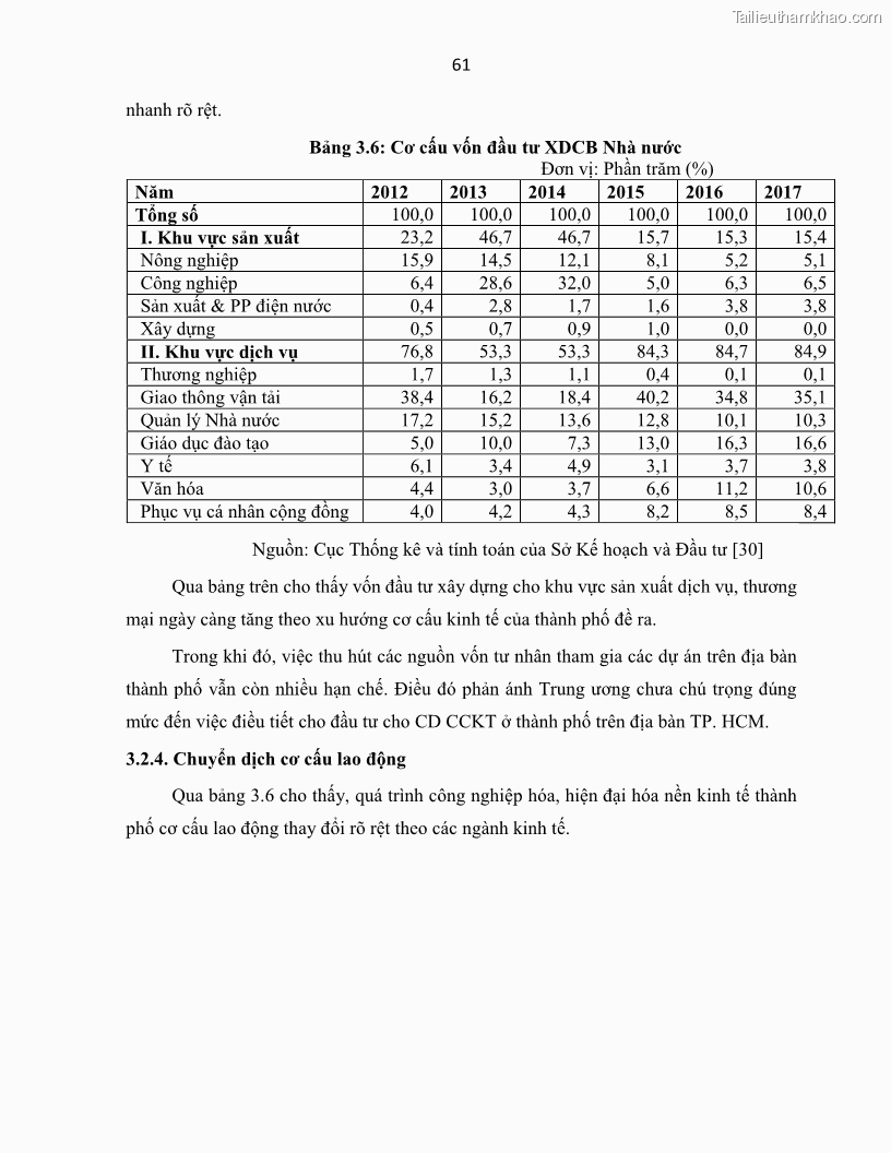 Luận án tiến sĩ Tín dụng ngân hàng đối với việc chuyển dịch cơ cấu kinh tế trên địa bàn TP. Hồ Chí Minh 1674832566 - 7 Trang 79