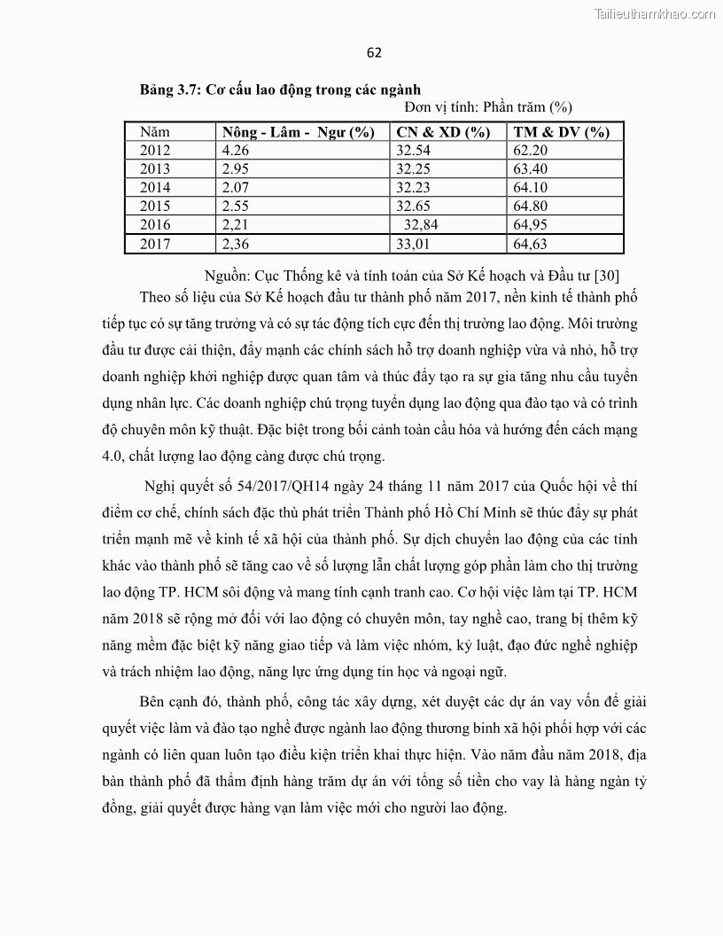 Luận án tiến sĩ Tín dụng ngân hàng đối với việc chuyển dịch cơ cấu kinh tế trên địa bàn TP. Hồ Chí Minh 1674832566 - 7 Trang 80