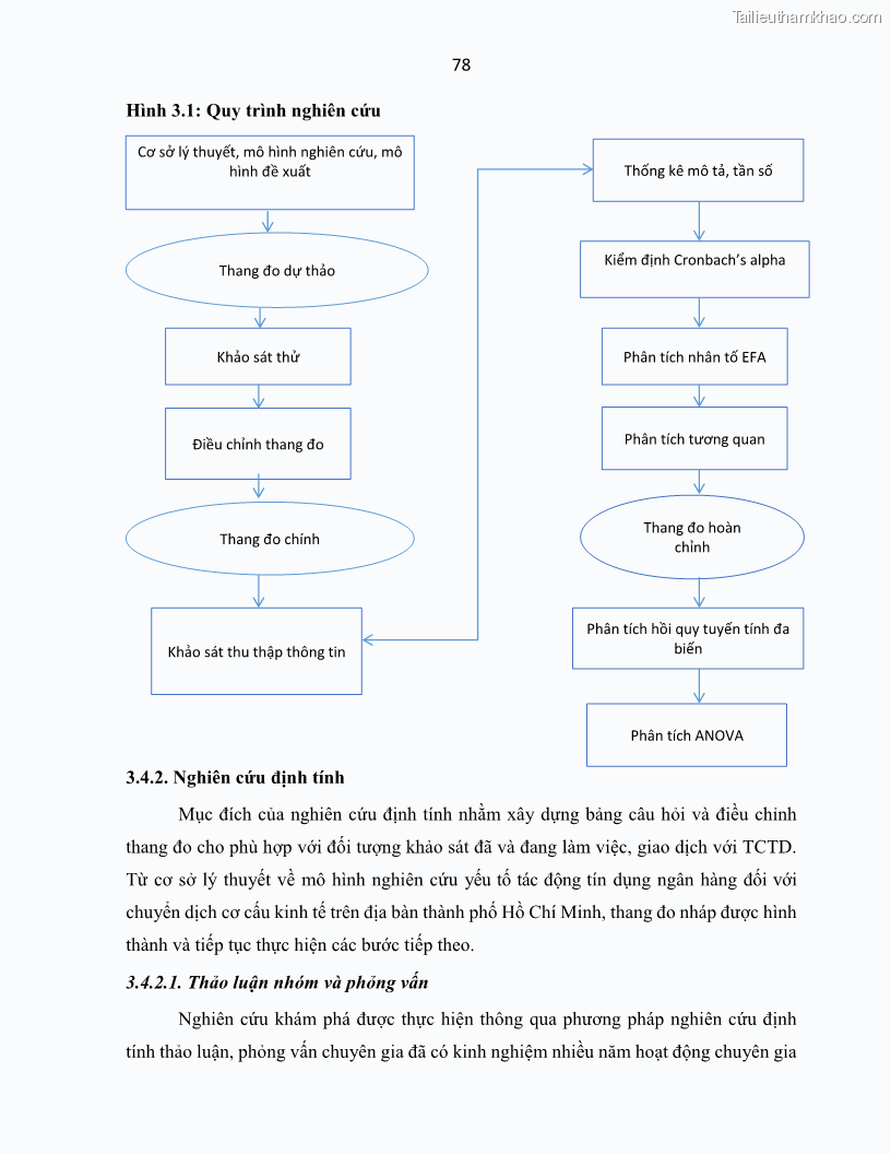 Luận án tiến sĩ Tín dụng ngân hàng đối với việc chuyển dịch cơ cấu kinh tế trên địa bàn TP. Hồ Chí Minh 1674832566 - 8 Trang 96