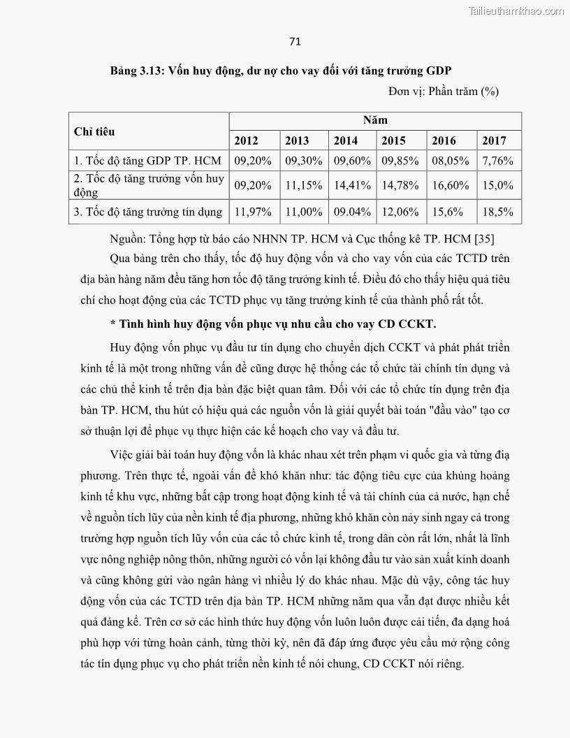Luận án tiến sĩ Tín dụng ngân hàng đối với việc chuyển dịch cơ cấu kinh tế trên địa bàn TP. Hồ Chí Minh 1674832566 - 8 Trang 89