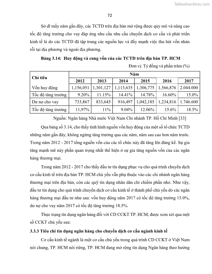 Luận án tiến sĩ Tín dụng ngân hàng đối với việc chuyển dịch cơ cấu kinh tế trên địa bàn TP. Hồ Chí Minh 1674832566 - 8 Trang 90