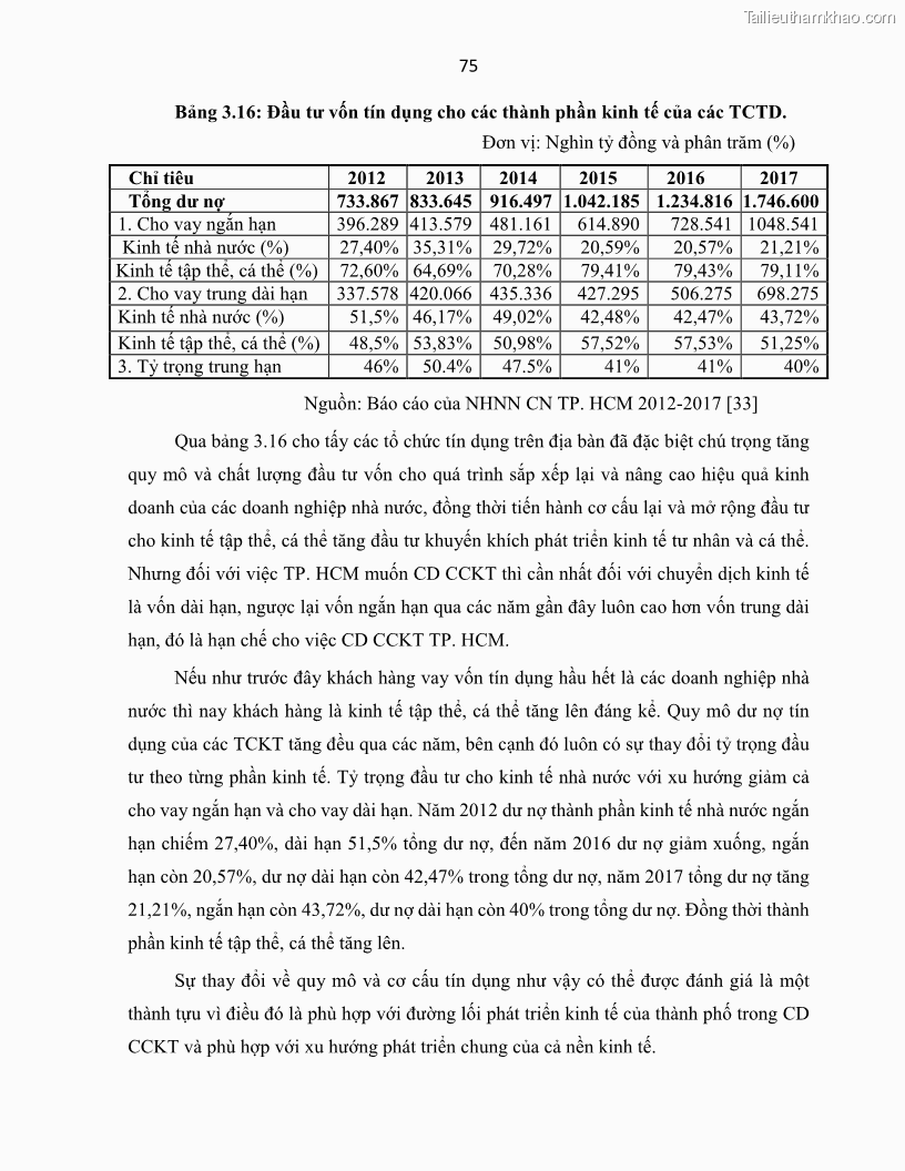 Luận án tiến sĩ Tín dụng ngân hàng đối với việc chuyển dịch cơ cấu kinh tế trên địa bàn TP. Hồ Chí Minh 1674832566 - 8 Trang 93