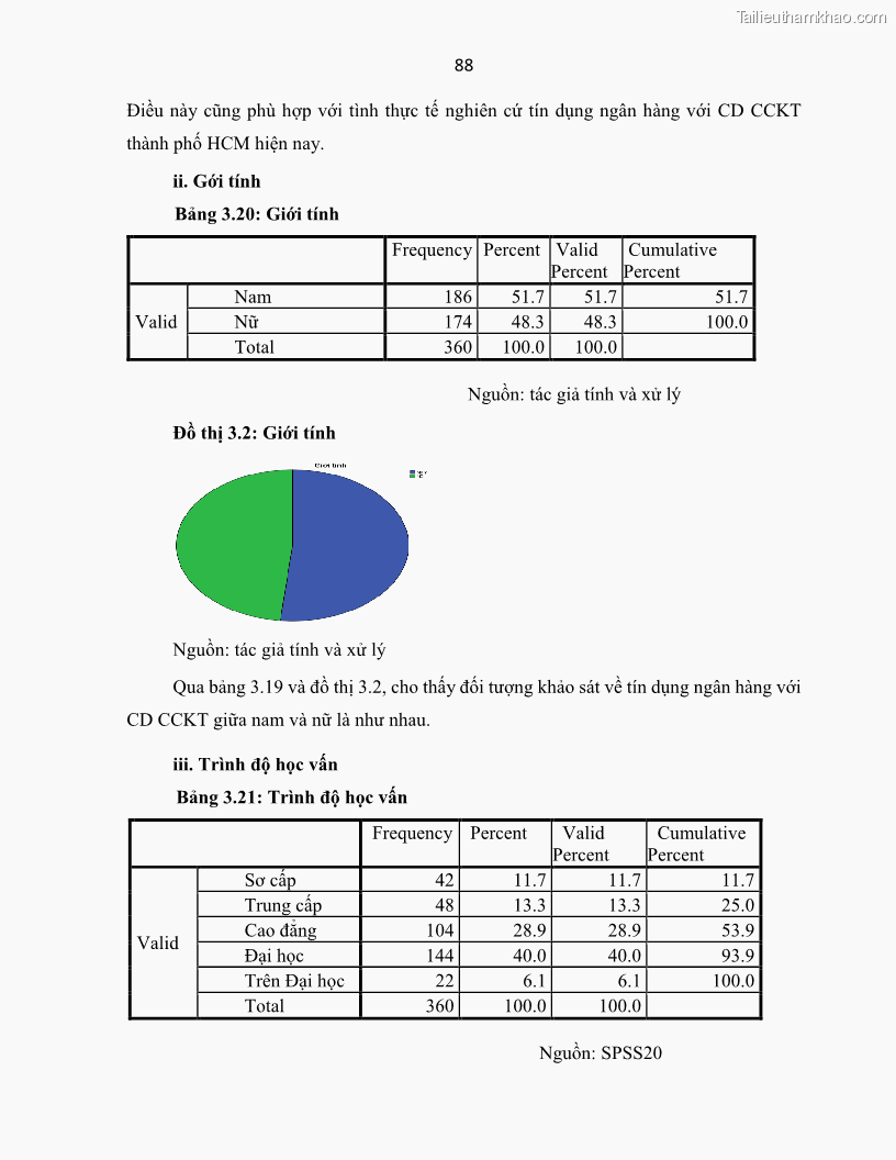 Luận án tiến sĩ Tín dụng ngân hàng đối với việc chuyển dịch cơ cấu kinh tế trên địa bàn TP. Hồ Chí Minh 1674832566 - 9 Trang 106