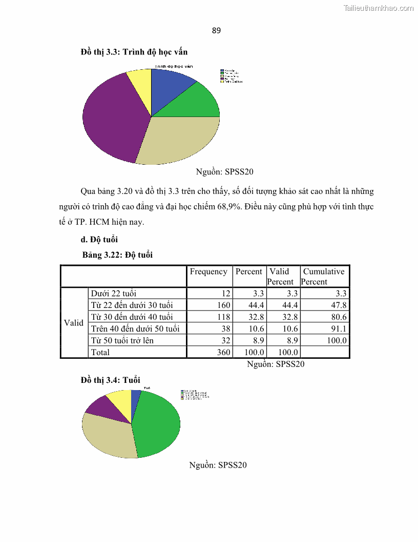 Luận án tiến sĩ Tín dụng ngân hàng đối với việc chuyển dịch cơ cấu kinh tế trên địa bàn TP. Hồ Chí Minh 1674832566 - 9 Trang 107