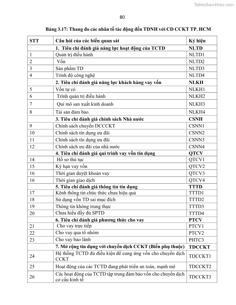 Luận án tiến sĩ Tín dụng ngân hàng đối với việc chuyển dịch cơ cấu kinh tế trên địa bàn TP. Hồ Chí Minh 1674832566 - 9 Trang 98