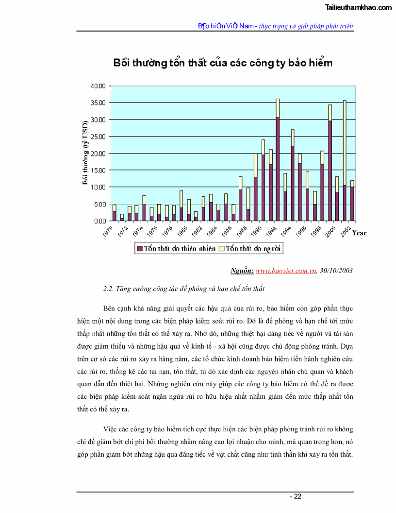 Luận văn Bảo hiểm Việt Nam - thực trạng và giải pháp phát triển - 2 Trang 22