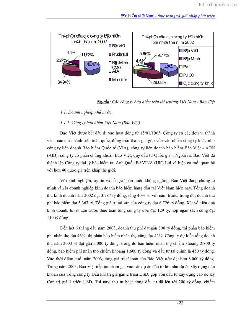 Luận văn Bảo hiểm Việt Nam - thực trạng và giải pháp phát triển - 3 Trang 32