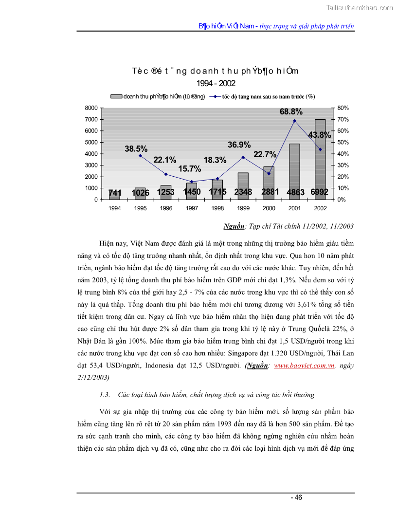 Luận văn Bảo hiểm Việt Nam - thực trạng và giải pháp phát triển - 4 Trang 46