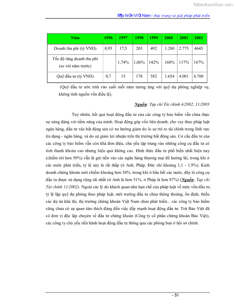 Luận văn Bảo hiểm Việt Nam - thực trạng và giải pháp phát triển - 5 Trang 51