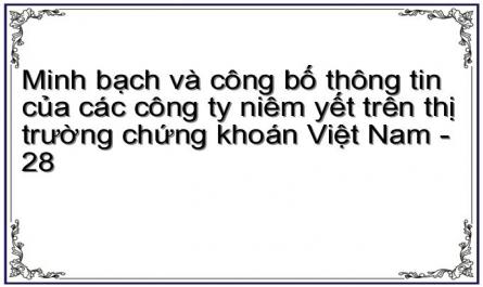 Minh bạch và công bố thông tin của các công ty niêm yết trên thị trường chứng khoán Việt Nam - 28