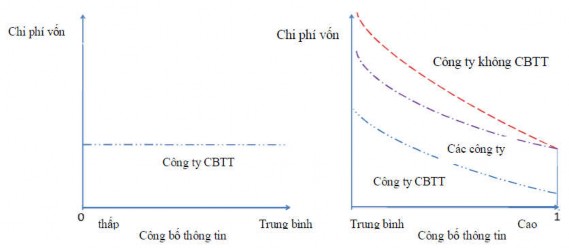 Hình 2 1 Chi phí vốn chủ sở hữu trung bình của nền kinh tế với ảnh hưởng 1