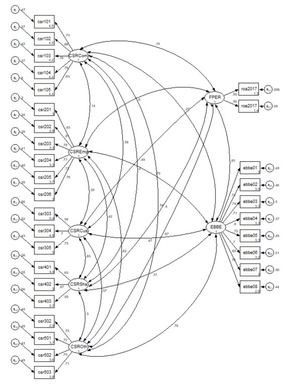 Chi2 bs 435 6639 656 CFI 0 903 P 0 000 TLI 0 891 RMSEA 0 065 SRMR 0 054 Hình 4 5 1