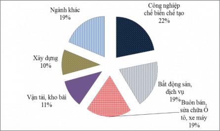 Tỷ Lệ Dư Nợ Trên Vốn Huy Động Của Hệ Thống Nhtm Việt Nam