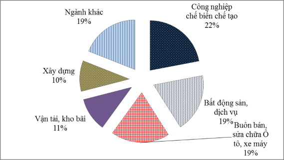 Nguồn Tổng hợp từ Báo cáo của NHNN 2012 Năm 2008 NHNN đã xác định đích danh 2