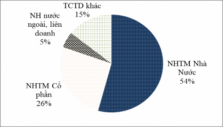 Nguồn Tổng hợp từ Báo cáo của NHNN 2012 4 3 Kiểm định tác động của các 4