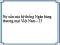Nợ xấu của hệ thống Ngân hàng thương mại Việt Nam - 23