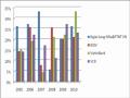 Tốc Độ Tăng Trưởng Tiết Kiệm Dân Cư Của Một Số Nhtm Nn Hoặc Mới Cổ Phần Giai Đoạn 2004-2010