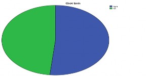 Nguồn tác giả tính và xử lý Qua bảng 3 19 và đồ thị 3 2 cho thấy đối 2