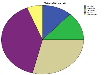 PHỤ LỤC 4 KẾT QUẢ CRONBACH’ALPHA Scale ALL VARIABLES Case Processing Summary N Cases 13