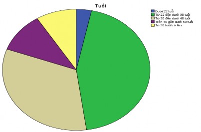 PHỤ LỤC 4 KẾT QUẢ CRONBACH’ALPHA Scale ALL VARIABLES Case Processing Summary N Cases 14