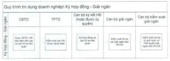Nguồn Ngân hàng Nông nghiệp và Phát triển Nông thôn Chi nhánh Bắc Ninh 2019 1