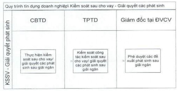 Nguồn Ngân hàng Nông nghiệp và Phát triển Nông thôn Chi nhánh Bắc Ninh 2019 2