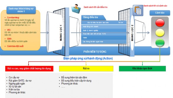 Màn hình hiển thị 3
