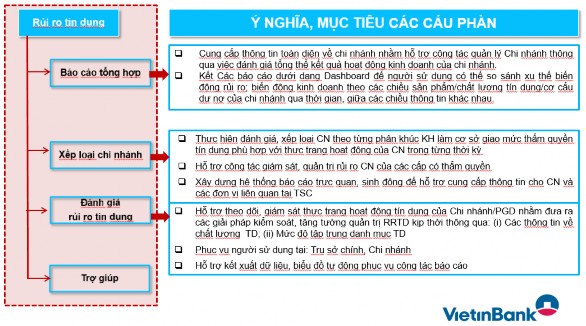 2 3 Đánh giá chung 2 3 1 Kết quả đạt được Thứ nhất xây dựng hệ thống 1
