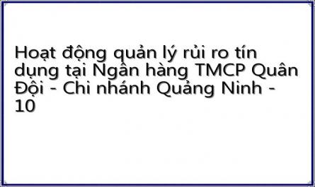 Xếp Hạng Doanh Nghiệp Tại Ngân Hàng Tmcp Quân Đội - Chi Nhánh Quảng Ninh