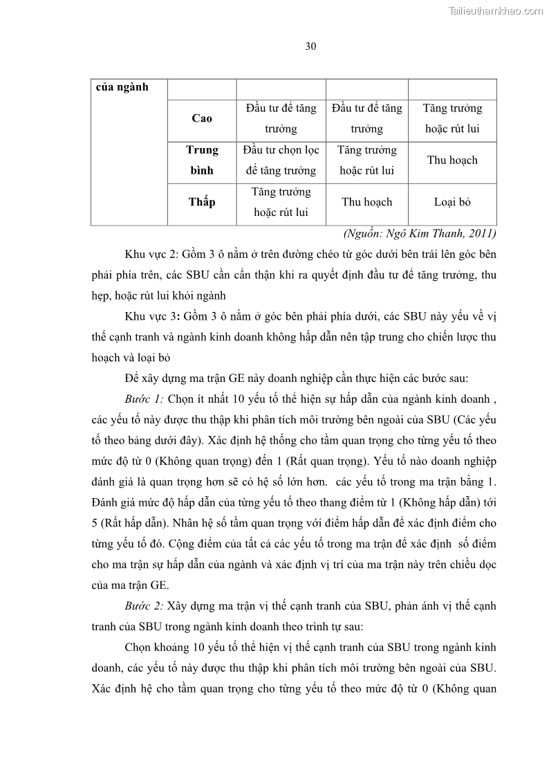 Luận văn thạc sĩ kinh doanh thương mại Chiến lược kinh doanh của ngân hàng TMCP Quân Đội Chi nhánh Quảng Ninh - 4 Trang 42
