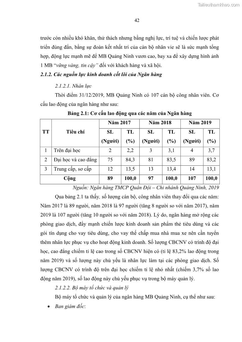 Luận văn thạc sĩ kinh doanh thương mại Chiến lược kinh doanh của ngân hàng TMCP Quân Đội Chi nhánh Quảng Ninh - 5 Trang 54