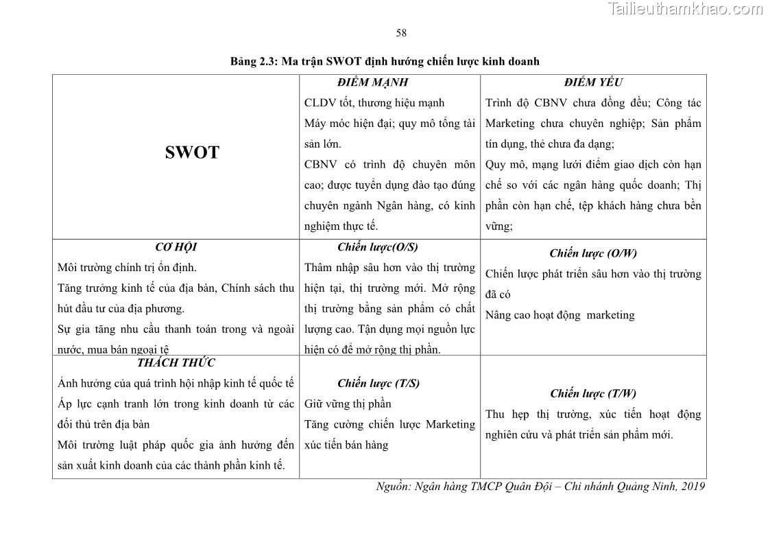 Luận văn thạc sĩ kinh doanh thương mại Chiến lược kinh doanh của ngân hàng TMCP Quân Đội Chi nhánh Quảng Ninh - 6 Trang 70