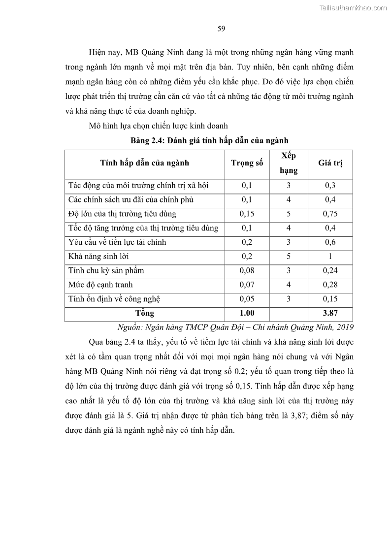 Luận văn thạc sĩ kinh doanh thương mại Chiến lược kinh doanh của ngân hàng TMCP Quân Đội Chi nhánh Quảng Ninh - 6 Trang 71