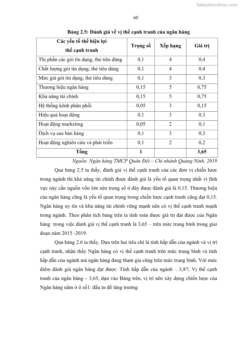 Luận văn thạc sĩ kinh doanh thương mại Chiến lược kinh doanh của ngân hàng TMCP Quân Đội Chi nhánh Quảng Ninh - 6 Trang 72