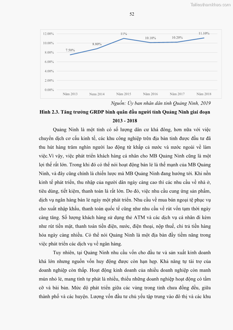 Luận văn thạc sĩ kinh doanh thương mại Chiến lược kinh doanh của ngân hàng TMCP Quân Đội Chi nhánh Quảng Ninh - 6 Trang 64