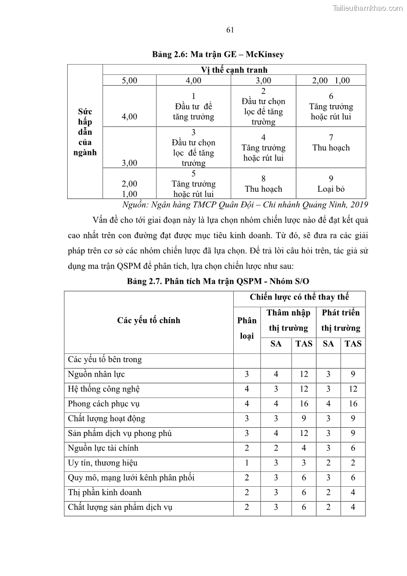 Luận văn thạc sĩ kinh doanh thương mại Chiến lược kinh doanh của ngân hàng TMCP Quân Đội Chi nhánh Quảng Ninh - 7 Trang 73