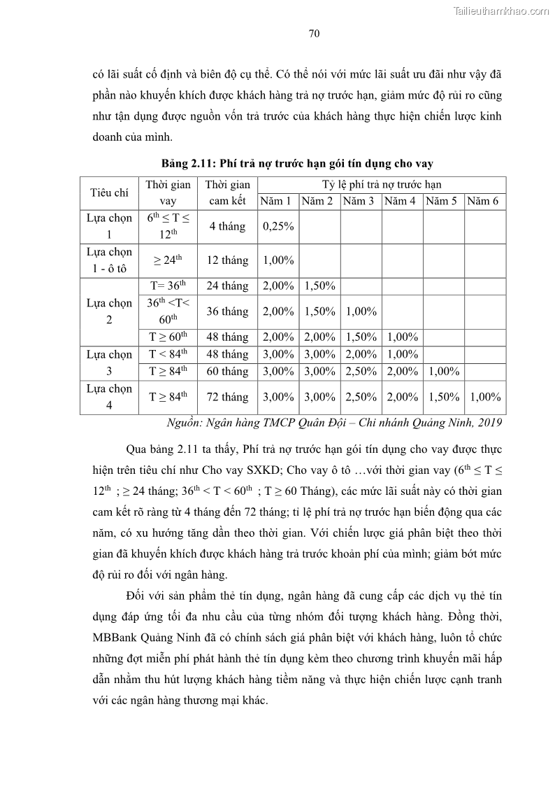 Luận văn thạc sĩ kinh doanh thương mại Chiến lược kinh doanh của ngân hàng TMCP Quân Đội Chi nhánh Quảng Ninh - 7 Trang 82