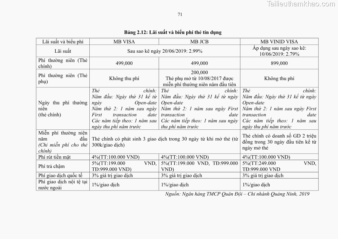Luận văn thạc sĩ kinh doanh thương mại Chiến lược kinh doanh của ngân hàng TMCP Quân Đội Chi nhánh Quảng Ninh - 7 Trang 83