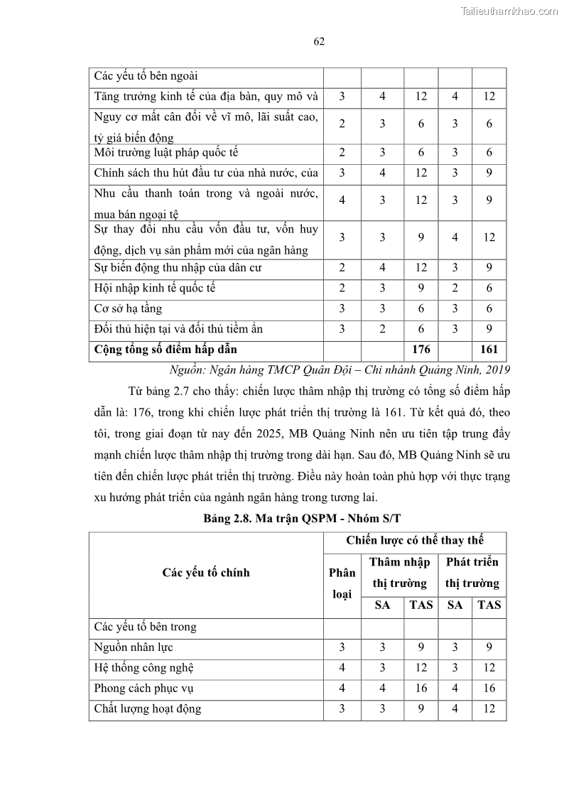 Luận văn thạc sĩ kinh doanh thương mại Chiến lược kinh doanh của ngân hàng TMCP Quân Đội Chi nhánh Quảng Ninh - 7 Trang 74