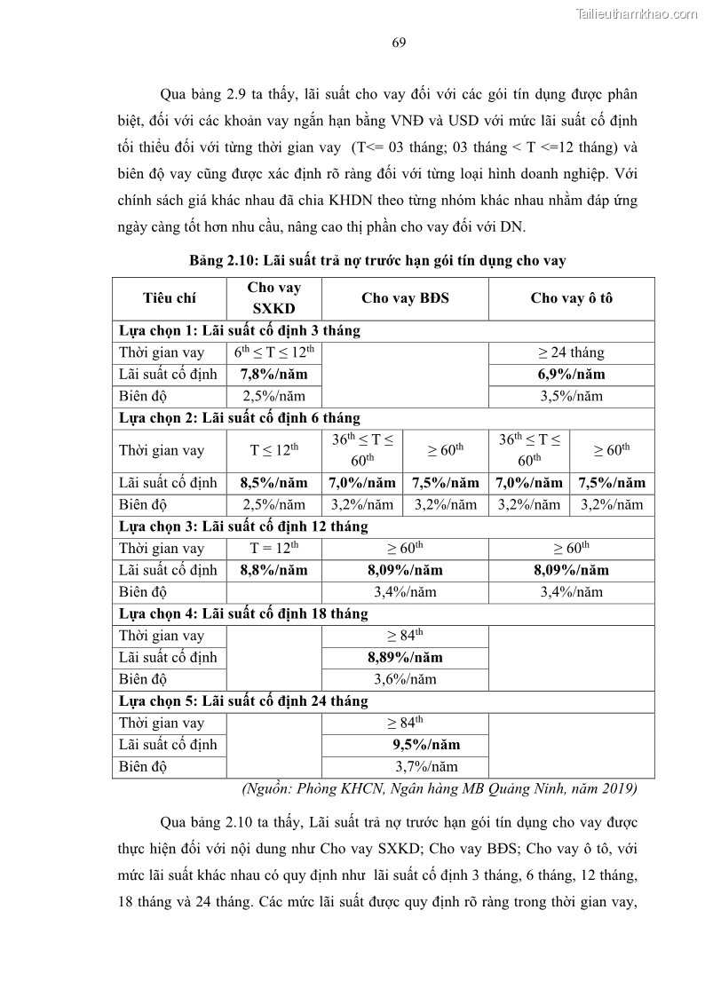 Luận văn thạc sĩ kinh doanh thương mại Chiến lược kinh doanh của ngân hàng TMCP Quân Đội Chi nhánh Quảng Ninh - 7 Trang 81