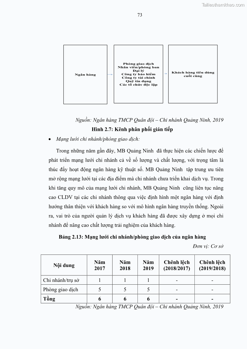 Luận văn thạc sĩ kinh doanh thương mại Chiến lược kinh doanh của ngân hàng TMCP Quân Đội Chi nhánh Quảng Ninh - 8 Trang 85