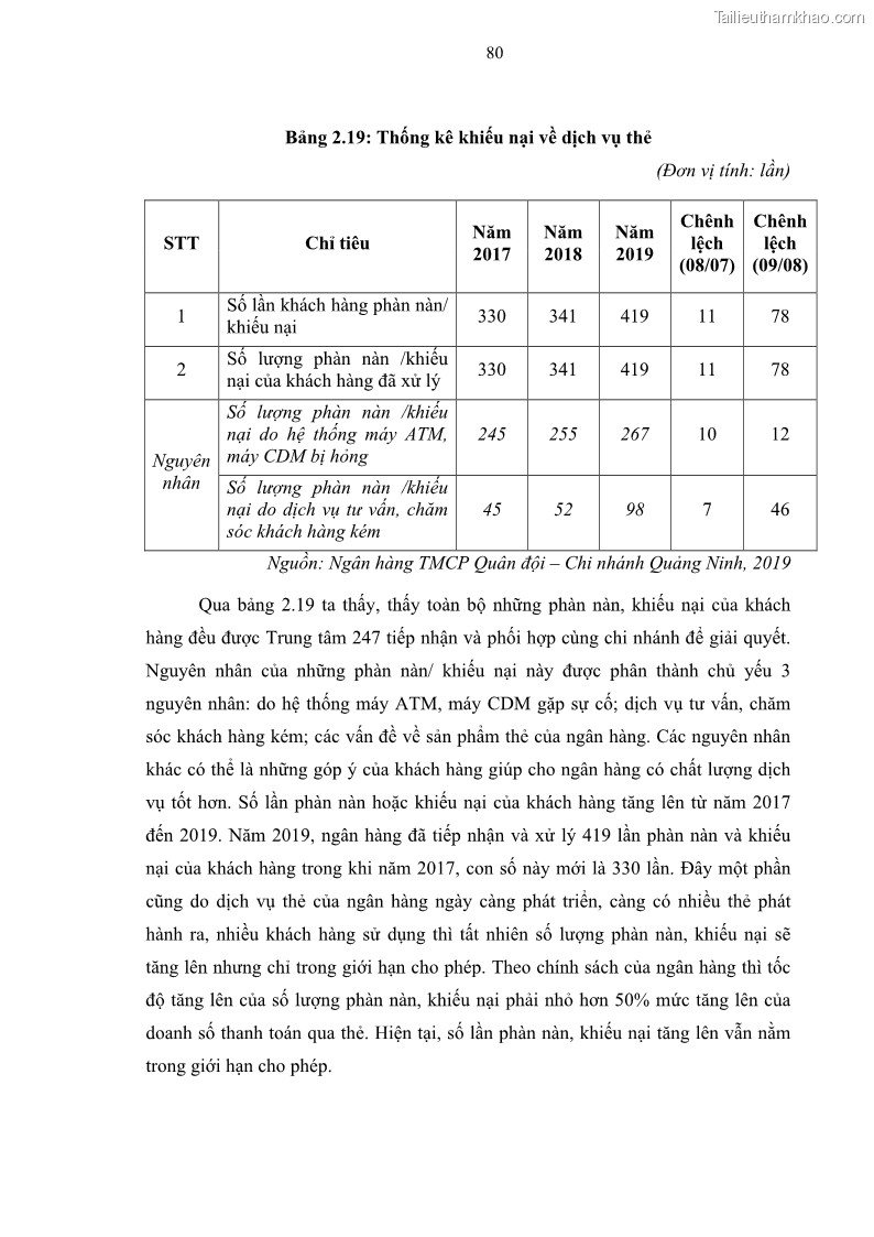 Luận văn thạc sĩ kinh doanh thương mại Chiến lược kinh doanh của ngân hàng TMCP Quân Đội Chi nhánh Quảng Ninh - 8 Trang 92